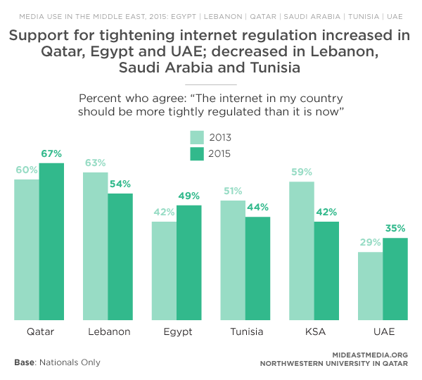 Freedom Of Speech Chart