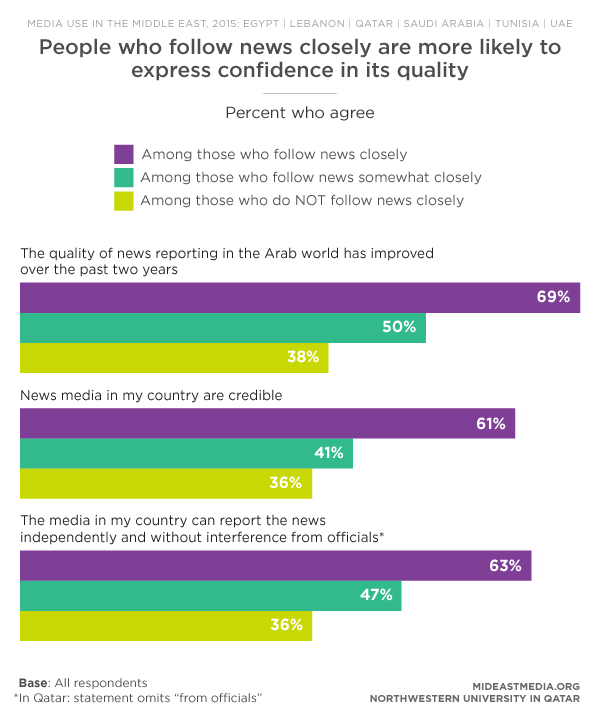 Media Credibility Chart