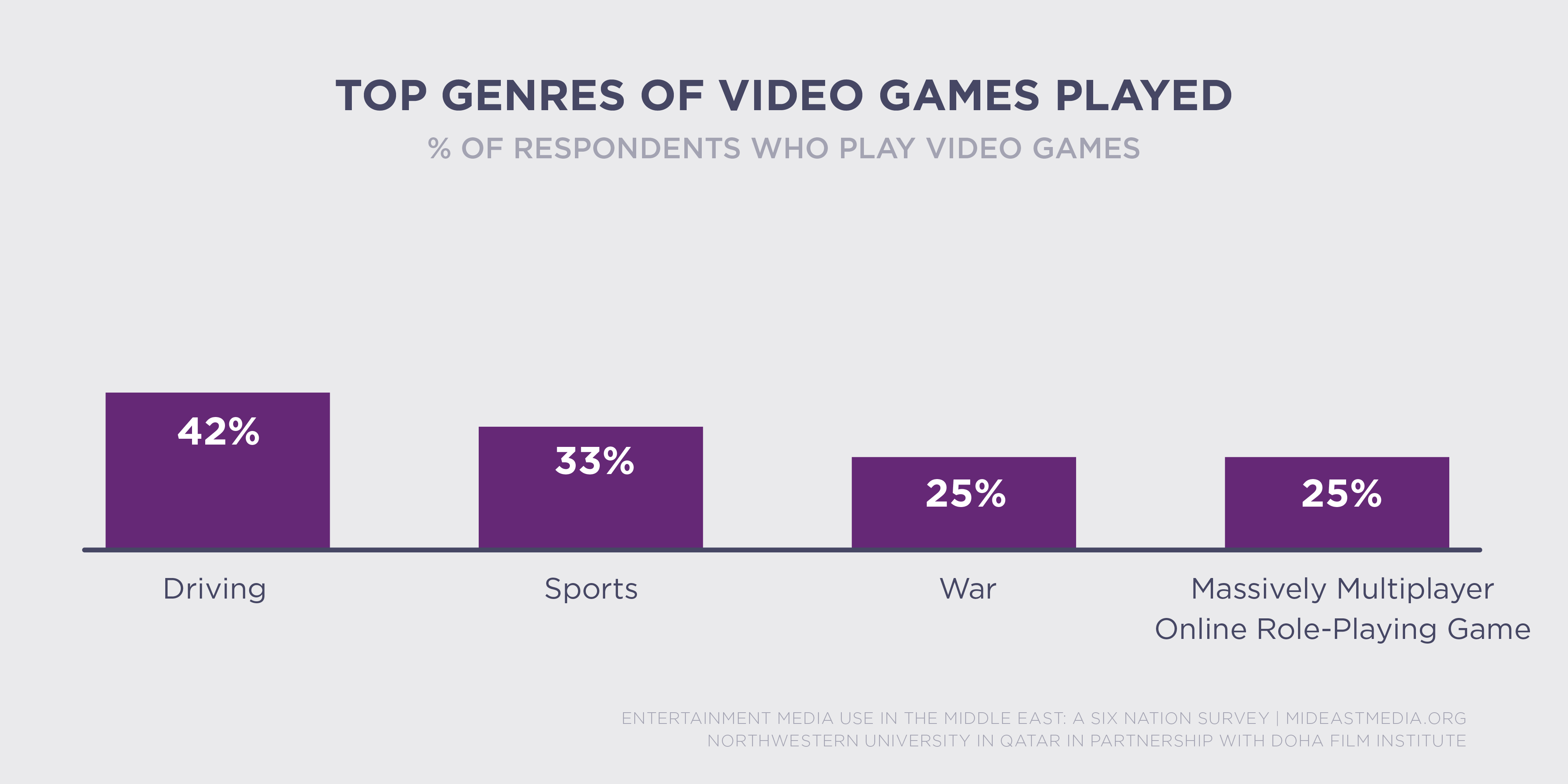 type of video games